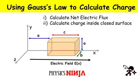 electric flux through box|flux of an electric field.